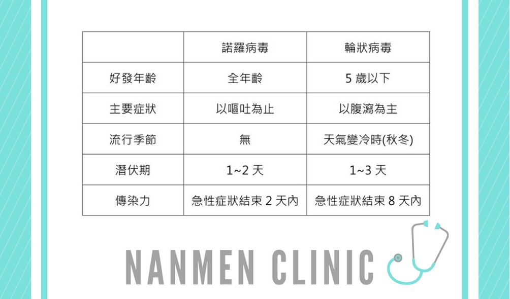 病毒型腸胃炎發威~要謹記肥皂洗手！