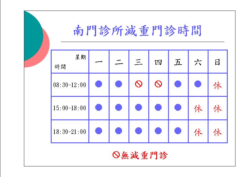 南門診所特設減重門診