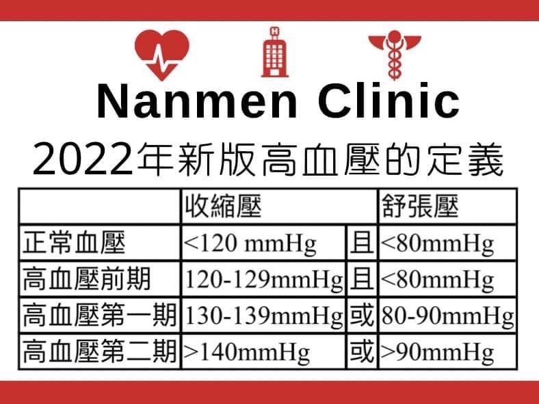2022年新版高血壓指引，血壓控制不再是＜140/90mmHg！