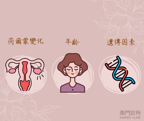 乳房纖維囊腫-形成原因